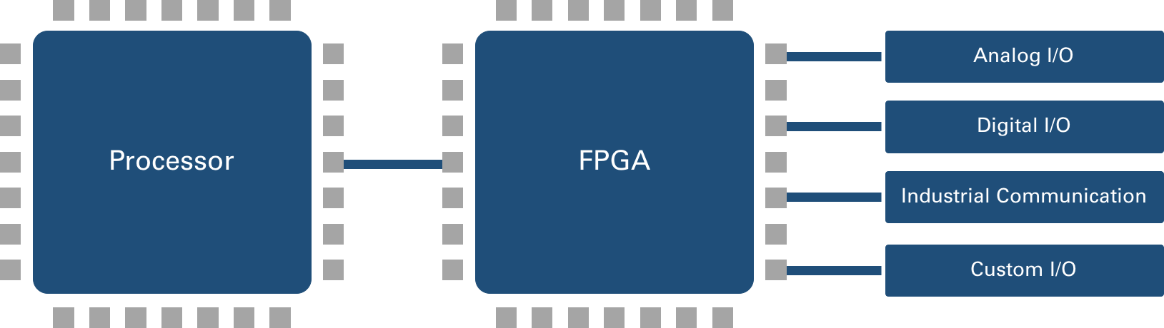 NI cRIO Block Diagram